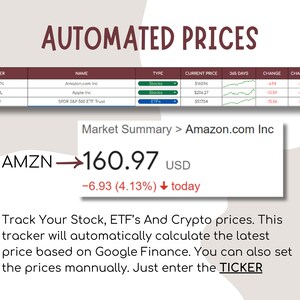 May include: A screenshot of a website showing the current price of Amazon.com Inc. stock, which is $160.97 USD. The price has decreased by $6.93 (4.13%) today. The website also shows the price history of the stock over the past 365 days.