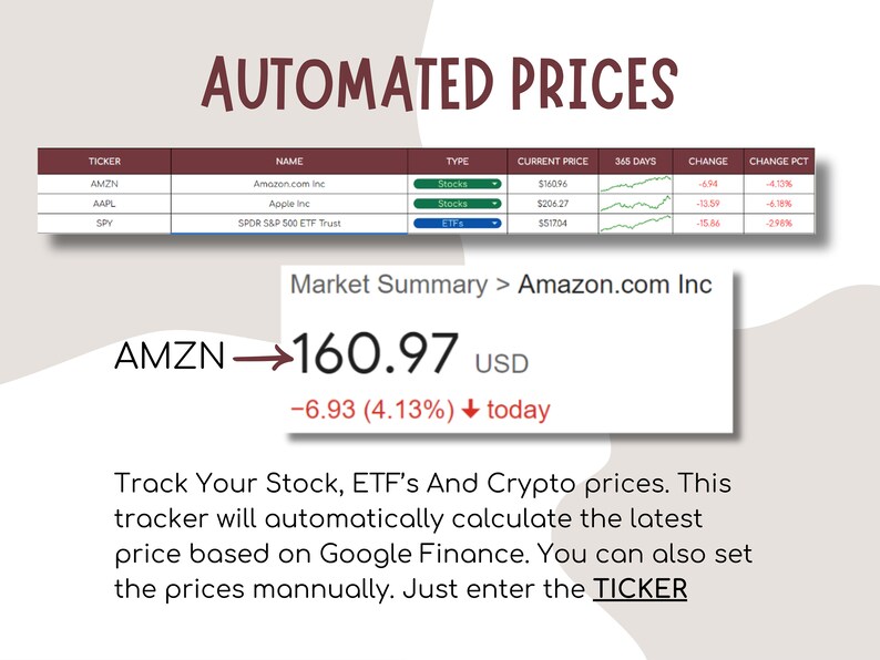 May include: A screenshot of a website showing the current price of Amazon.com Inc. stock, which is $160.97 USD. The price has decreased by $6.93 (4.13%) today. The website also shows the price history of the stock over the past 365 days.