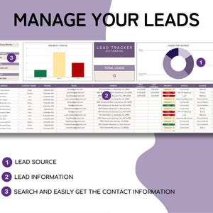 K&ouml;nnte beinhalten: Eine digitale Lead-Tracker-Oberfl&auml;che mit dem Text "MANAGE YOUR LEADS" oben. Die Oberfl&auml;che enth&auml;lt Diagramme, Grafiken und eine detaillierte Tabelle mit Kontaktinformationen, Lead-Quelle und Priorit&auml;tsstatus. Die Gesamtanzahl der Leads betr&auml;gt 13.