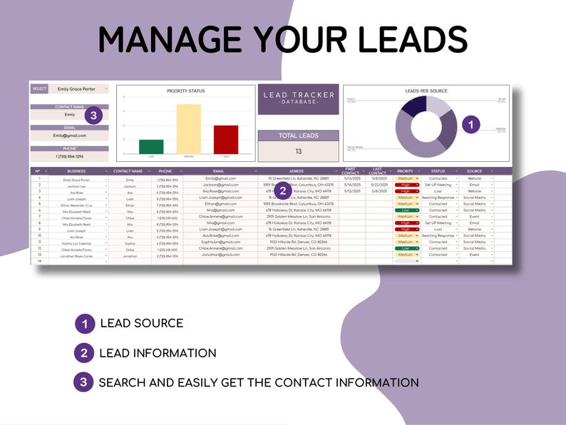 K&ouml;nnte beinhalten: Eine digitale Lead-Tracker-Oberfl&auml;che mit dem Text "MANAGE YOUR LEADS" oben. Die Oberfl&auml;che enth&auml;lt Diagramme, Grafiken und eine detaillierte Tabelle mit Kontaktinformationen, Lead-Quelle und Priorit&auml;tsstatus. Die Gesamtanzahl der Leads betr&auml;gt 13.