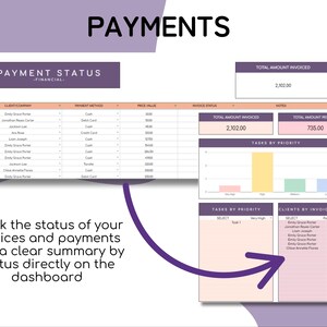 K&ouml;nnte beinhalten: Ein digitales Dashboard, das Zahlungsinformationen anzeigt. Oben im Bild steht "PAYMENTS" und "PAYMENT STATUS - FINANCIAL-". Das Dashboard enth&auml;lt Rechnungs&uuml;bersichten, Diagramme und Kundenzahlungsdetails.