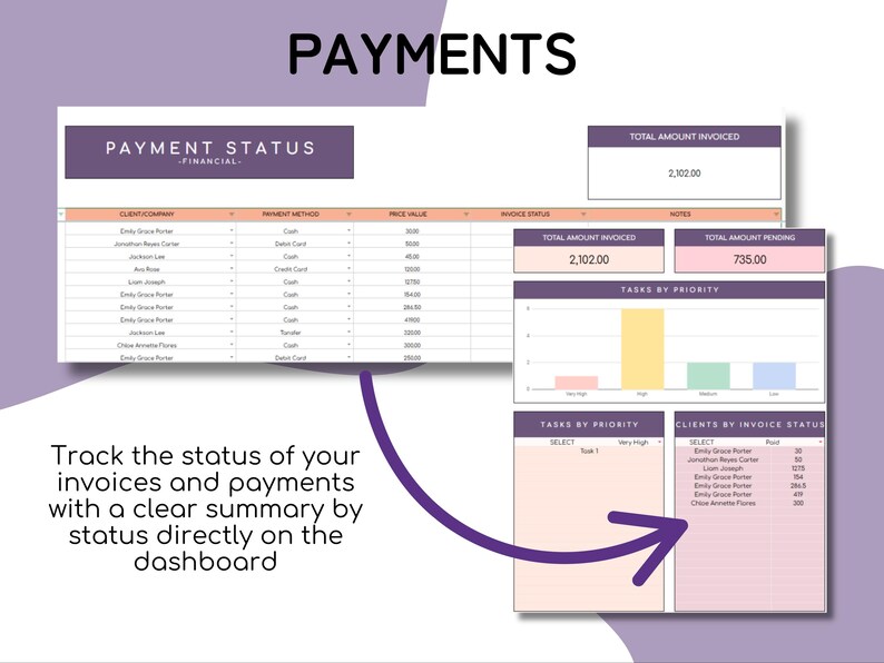 K&ouml;nnte beinhalten: Ein digitales Dashboard, das Zahlungsinformationen anzeigt. Oben im Bild steht "PAYMENTS" und "PAYMENT STATUS - FINANCIAL-". Das Dashboard enth&auml;lt Rechnungs&uuml;bersichten, Diagramme und Kundenzahlungsdetails.
