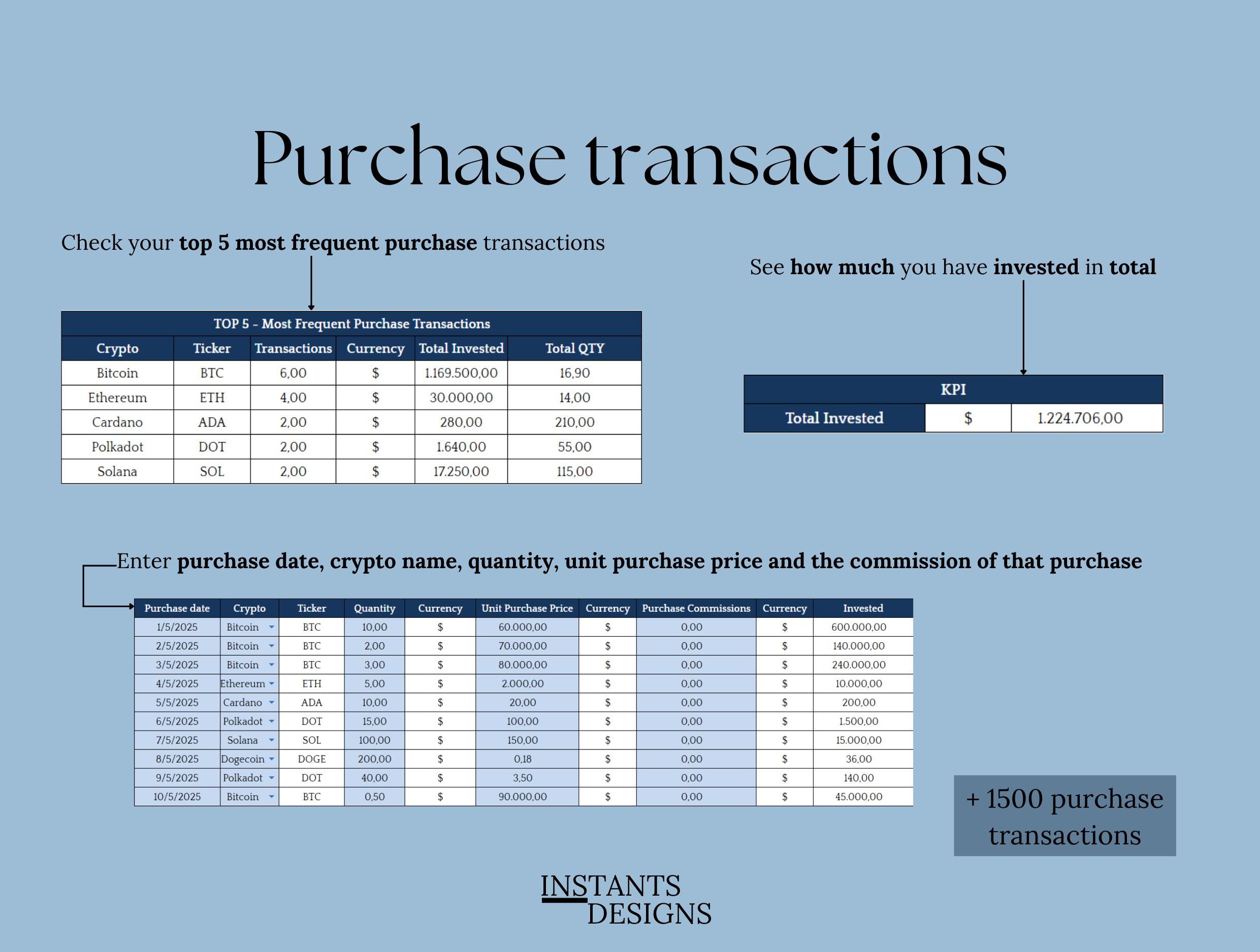 Krypto Tracker Google Sheets & Excel | Portfolio-Arbeitsblatt | FIFO-Methode  Kapitalgewinne Rechner | Bitcoin Ethereum Altcoin Tracker - Etsy.de
