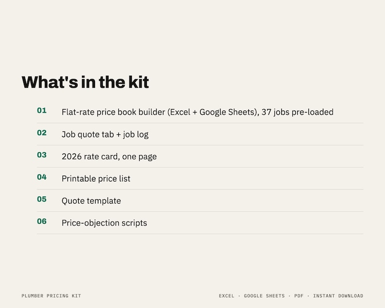 May include: A digital document titled What's in the kit listing six components: a flat-rate price book builder with 37 jobs, a job quote tab and log, a 2026 rate card, a printable price list, a quote template, and price-objection scripts.