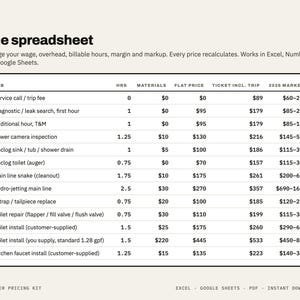 May include: A digital spreadsheet titled The spreadsheet with columns for job, hours, materials, flat price, ticket including trip, and 2026 market. The table lists plumbing services like service call, diagnostic, and various installations with numerical data.
