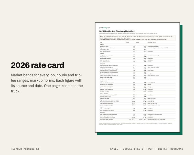 May include: A 2026 residential plumbing rate card document featuring a detailed table of service costs, hourly ranges, and trip fees. The text includes headers like 2026 Residential Plumbing Rate Card and lists various plumbing tasks with associated price bands.