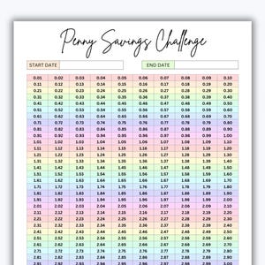 Penny Savings Challenge Printable | 365 Day Money Saving Tracker | Penny Savings Tracker | Budget Savings Planner | PDF Instant Download