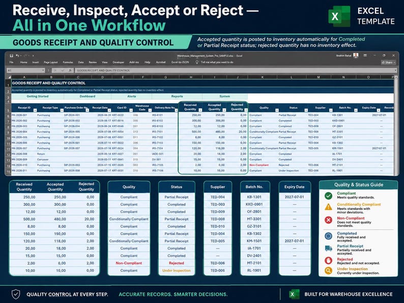 May include: An Excel template for goods receipt and quality control featuring a spreadsheet interface with columns for received, accepted, and rejected quantities, plus a quality and status guide with icons for compliance and workflow tracking.