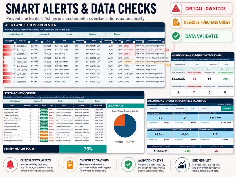 May include: A digital dashboard titled SMART ALERTS & DATA CHECKS displaying inventory management tables, warehouse control tower metrics, system health scores, and executive performance charts with status indicators for stock and purchase orders.