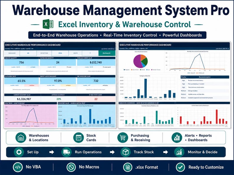 May include: A digital Warehouse Management System Pro spreadsheet interface featuring two executive performance dashboards with various charts, graphs, and data tables. The layout includes sections for inventory control, purchasing, and warehouse operations.