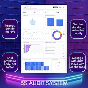 May include: A digital dashboard with data visualizations, including charts and graphs. The interface displays metrics and key performance indicators. Text includes "Inspect, identify, improve" and "5S AUDIT SYSTEM". The color scheme is white, blue, and purple.