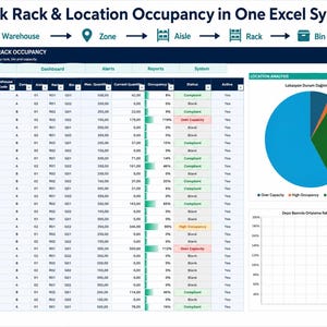 May include: A digital spreadsheet interface titled Track Rack & Location Occupancy in One Excel System. It displays warehouse data including location IDs, quantities, and occupancy status, alongside a pie chart and a bar graph for analysis.