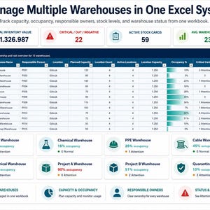May include: A digital dashboard titled Manage Multiple Warehouses in One Excel System. It displays inventory metrics, a detailed table of 15 warehouses with capacity and occupancy data, and individual status cards for various warehouse types.