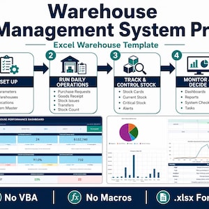 May include: Warehouse Management System Pro Excel template featuring a four-step workflow: Set Up, Run Daily Operations, Track & Control Stock, and Monitor & Decide. Includes an Executive Warehouse Performance Dashboard with charts, graphs, and data tables. No VBA, no macros, .xlsx format.