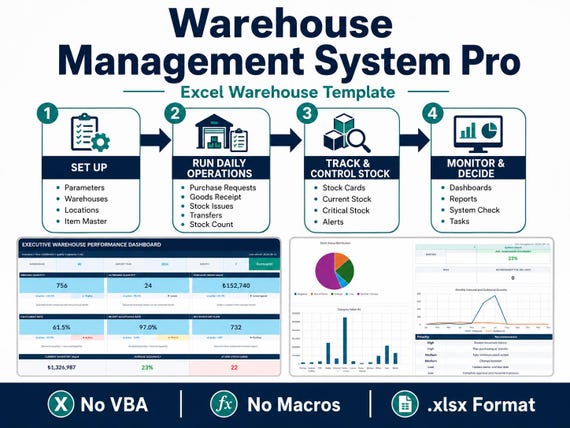 Excel Inventory Management System, Warehouse Stock Tracker, Dashboard Template