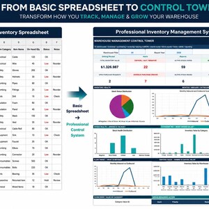 May include: A comparison graphic showing a basic inventory spreadsheet on the left and a professional inventory management system dashboard on the right. The text reads FROM BASIC SPREADSHEET TO CONTROL TOWER and WAREHOUSE MANAGEMENT CONTROL TOWER.