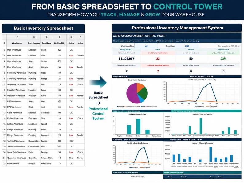 May include: A comparison graphic showing a basic inventory spreadsheet on the left and a professional inventory management system dashboard on the right. The text reads FROM BASIC SPREADSHEET TO CONTROL TOWER and WAREHOUSE MANAGEMENT CONTROL TOWER.