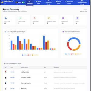 Puede incluir: Captura de pantalla de un panel de control de gestión de inventario con visualizaciones de datos y un resumen del sistema. El panel muestra los niveles de stock, los datos de transacciones y un gráfico del movimiento de los últimos 7 días.