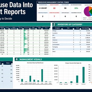May include: A digital dashboard titled Turn Warehouse Data Into Management Reports, featuring a Warehouse Management Control Tower, Warehouse Summary table, Inventory by Category table, Inventory Aging table, and Management Visuals charts.