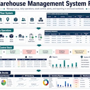 May include: A digital infographic titled Warehouse Management System Pro, detailing four operational phases: Set Up Your System, Run Daily Operations, Track & Control Stock, and Monitor & Decide, featuring tables, flowcharts, and data charts.