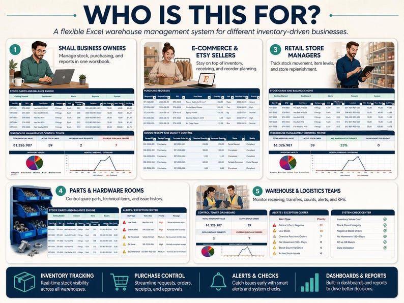 May include: An infographic titled WHO IS THIS FOR? displaying a flexible Excel warehouse management system. It features five numbered sections with data tables, charts, and text describing inventory tracking, purchase control, and logistics.