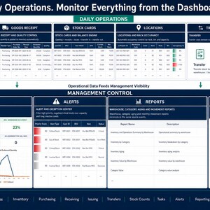 May include: A digital dashboard interface titled WMS PRO featuring sections for Daily Operations and Management Control. It displays data tables for purchase requests, stock cards, and locations, alongside charts, system health metrics, and alert logs.
