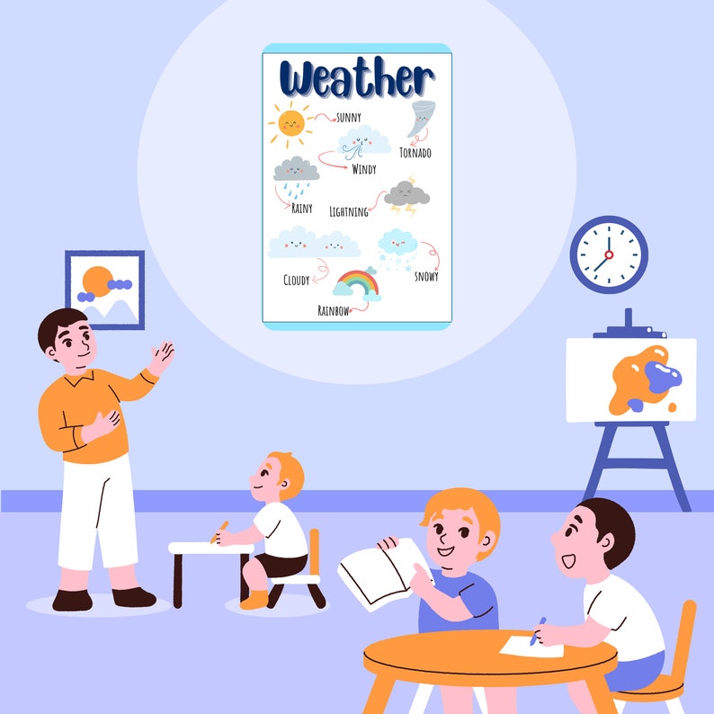Printable /weather Classroom Poster for Kids/ - Etsy