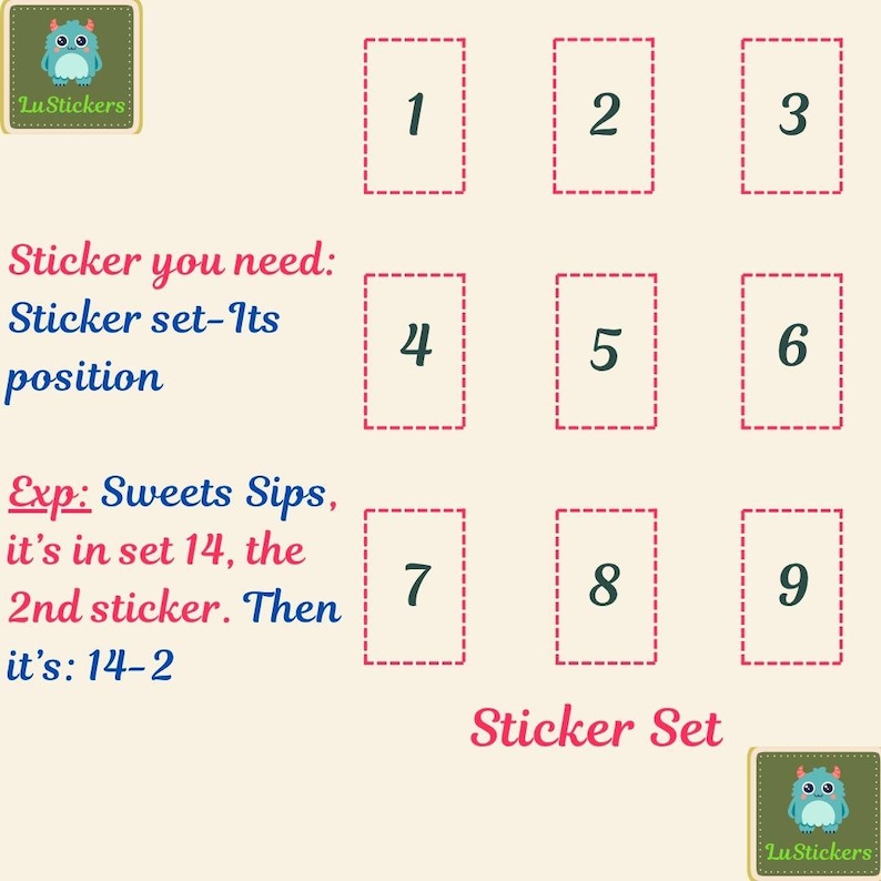 May include: A light green graphic with the text "Sticker Set" and the logo "LuStickers". The image displays nine numbered rectangles and instructions on how to identify stickers by set and position. The text includes an example using "Sweets Sips".