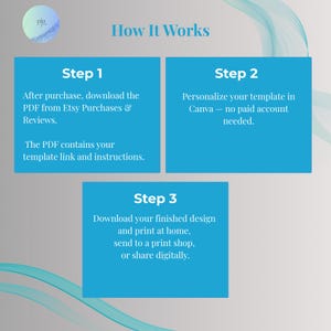 Three step guide showing how to edit and print the arcade birthday invitation template in Canva