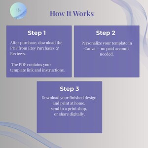 How it works: download the PDF from Etsy, personalize the dragon invitation template in free Canva, then print at home or share digitally
