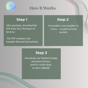 How it works in 3 steps: download the PDF, personalize your template in Canva, then print or share digitally