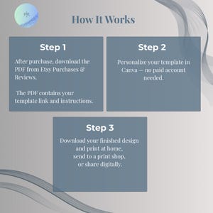 Three-step guide showing how to edit and print the grim reaper birthday invitation template in Canva