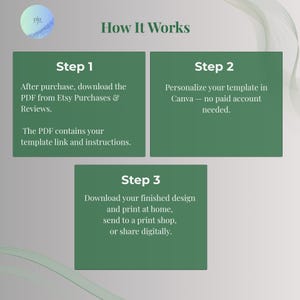 How it works in 3 steps: download the PDF, personalize the invitation in Canva, then print or share it digitally
