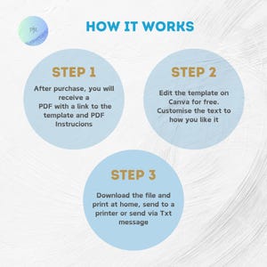 Simple instructional graphic showing steps to edit Canva template for “Ofishally One” birthday invitation, customise details, and download or print.