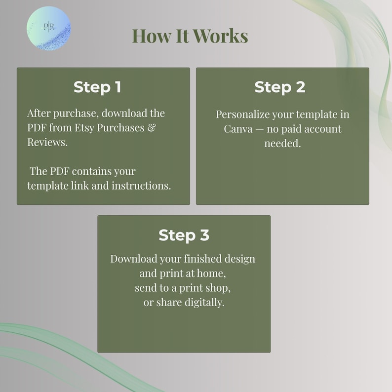 Graphic explaining how it works in three steps: download the PDF, personalize in Canva, then print or share digitally