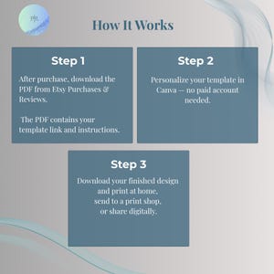 Three-step guide: download PDF, personalise in Canva, print or share your invitation