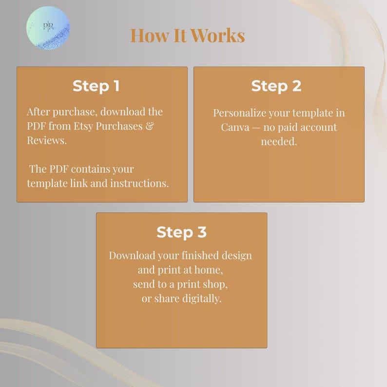 Three step guide for editing the funny turkey Friendsgiving Canva invitation template after Etsy purchase