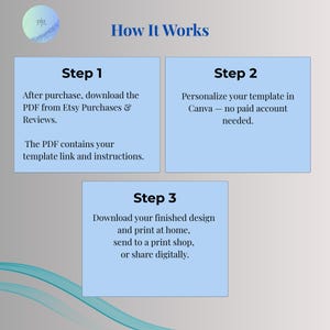 Simple step-by-step instructions for editing and downloading the Fourth of July Canva invitation template