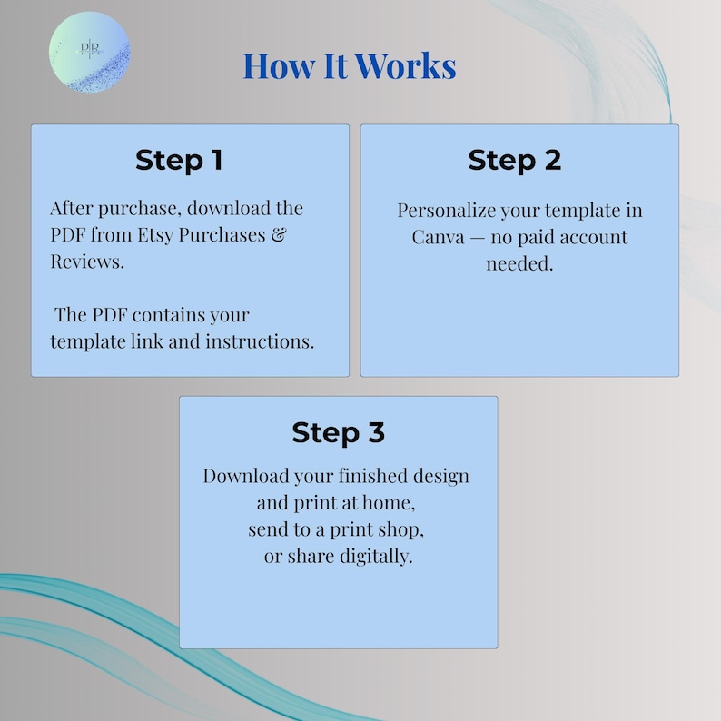 How it works guide for funny birthday invitation Canva template: download PDF, edit in Canva, print or share digitally