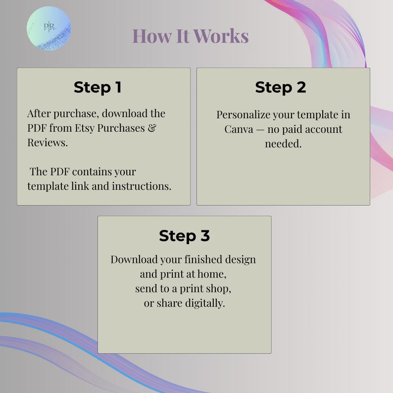 How it works graphic: three simple steps to edit and print your puppy birthday invitation in Canva