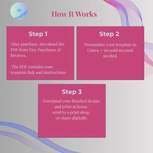 Three step guide showing how to download, personalize in Canva, and print or share this slime party invitation template.