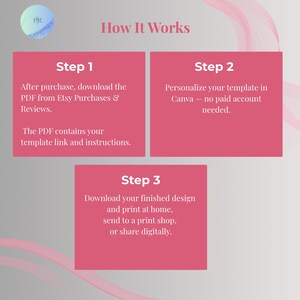 How it works in three steps: download the PDF from Etsy, personalize your first birthday invitation in Canva with a free account, then print or share digitally.