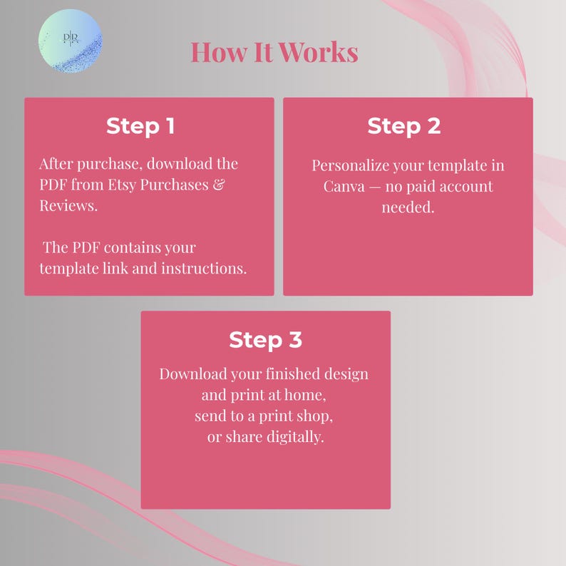 How it works in three steps: download the PDF from Etsy, personalize your first birthday invitation in Canva with a free account, then print or share digitally.