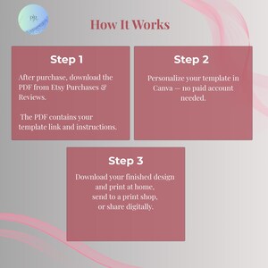 How it works: purchase, personalize in Canva, download and print or share your milestone birthday invitation template