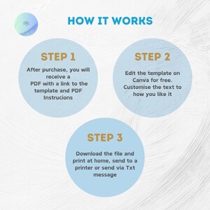 Step by step Canva editing guide for Ofishally One birthday invitation template with customizable first birthday party details