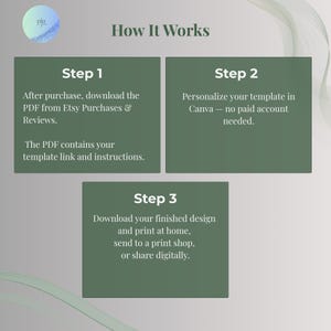 How it works in 3 steps: download the PDF, personalize the Christmas dinner invitation in Canva, then print or share digitally