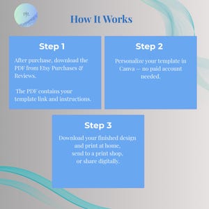 How it works: download PDF, edit in Canva, print or share your video game birthday invitation in three easy steps