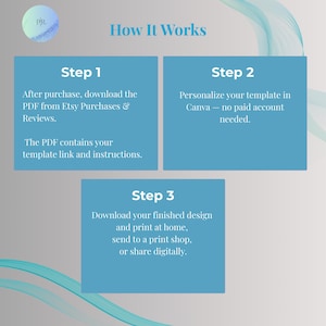 How it works step-by-step guide for editing gaming birthday invitation template in Canva, from download to print or digital share in three simple steps