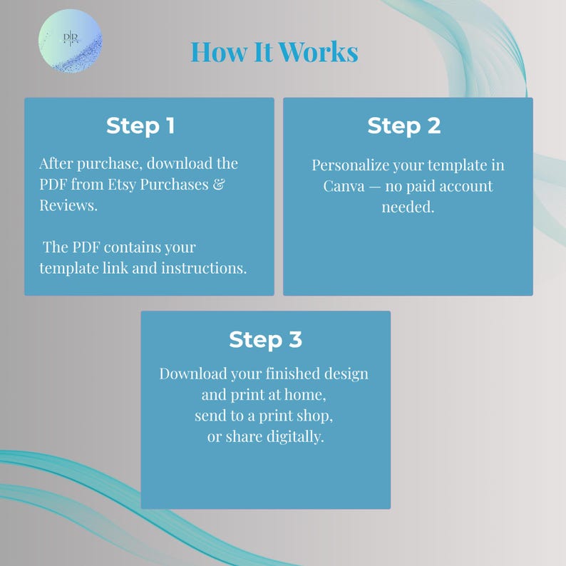 How it works step-by-step guide for editing gaming birthday invitation template in Canva, from download to print or digital share in three simple steps