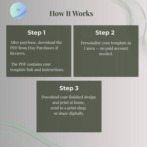 May include: An instructional graphic titled How It Works with three steps. Step 1: Download the PDF from Etsy Purchases & Reviews for the link. Step 2: Personalise the template in Canva. Step 3: Download the finished design to print or share.